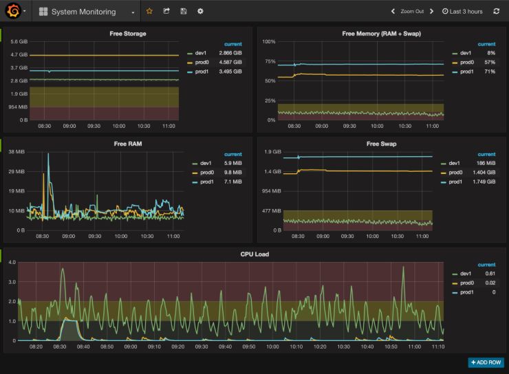 Grafana screenshot