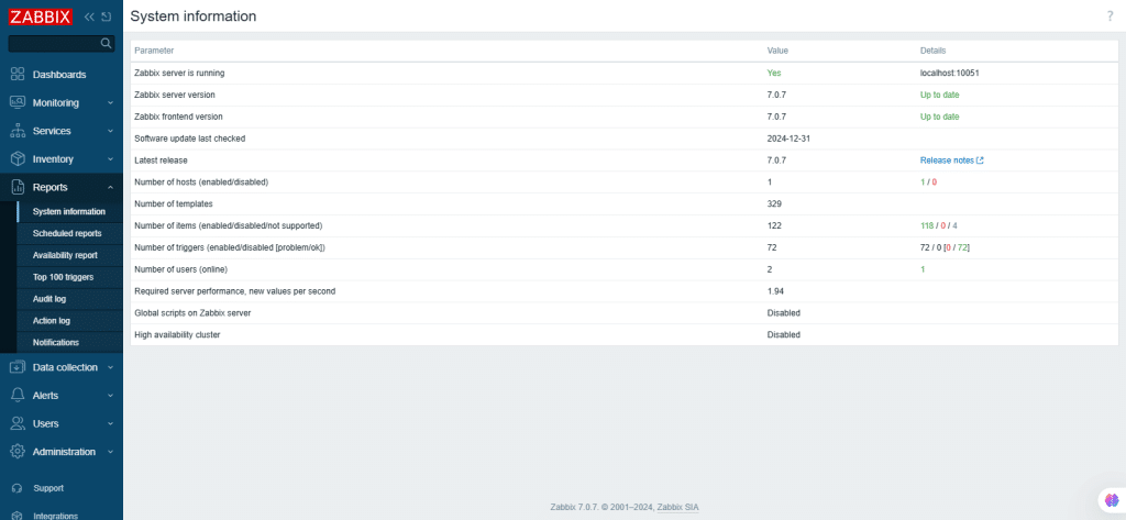 zabbix screenshot