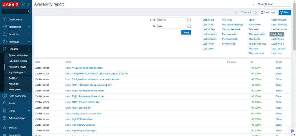 zabbix screenshot