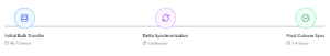 Data Center Migration: Best Practices and Insights